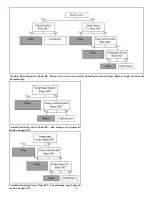 Preview for 12 page of Sierra Products EasyFire EF 3801 Repair Manual