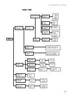 Preview for 27 page of SIERRA VIDEO SYSTEMS 1608 HD User Manual