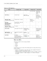 Preview for 22 page of Sierra Wireless airlink es440 Hardware User'S Manual