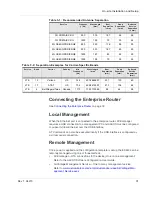 Предварительный просмотр 31 страницы Sierra Wireless airlink es440 Hardware User'S Manual