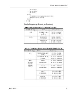 Предварительный просмотр 37 страницы Sierra Wireless airlink es440 Hardware User'S Manual