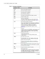 Preview for 44 page of Sierra Wireless airlink es440 Hardware User'S Manual