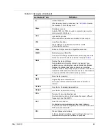 Предварительный просмотр 45 страницы Sierra Wireless airlink es440 Hardware User'S Manual