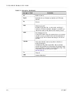 Preview for 46 page of Sierra Wireless airlink es440 Hardware User'S Manual