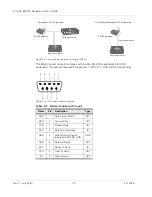 Preview for 19 page of Sierra Wireless AirLink ES450 Hardware User'S Manual