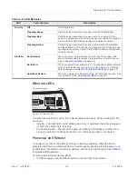 Preview for 24 page of Sierra Wireless AirLink ES450 Hardware User'S Manual