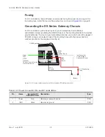 Preview for 31 page of Sierra Wireless AirLink ES450 Hardware User'S Manual