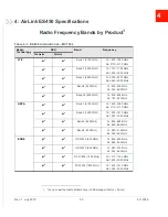 Preview for 35 page of Sierra Wireless AirLink ES450 Hardware User'S Manual