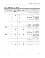 Preview for 36 page of Sierra Wireless AirLink ES450 Hardware User'S Manual