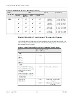 Preview for 37 page of Sierra Wireless AirLink ES450 Hardware User'S Manual