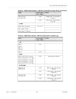 Preview for 38 page of Sierra Wireless AirLink ES450 Hardware User'S Manual