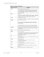 Preview for 51 page of Sierra Wireless AirLink ES450 Hardware User'S Manual