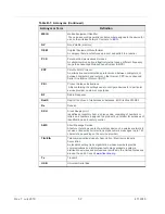 Preview for 52 page of Sierra Wireless AirLink ES450 Hardware User'S Manual