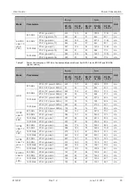 Preview for 78 page of Sierra Wireless AirLink FX100 User Manual