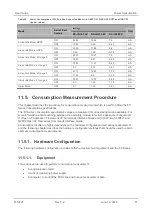 Preview for 81 page of Sierra Wireless AirLink FX100 User Manual