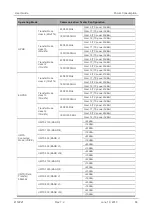 Preview for 84 page of Sierra Wireless AirLink FX100 User Manual