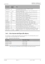 Preview for 91 page of Sierra Wireless AirLink FX100 User Manual