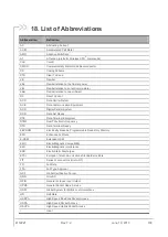 Preview for 103 page of Sierra Wireless AirLink FX100 User Manual