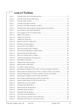 Preview for 12 page of Sierra Wireless AirLink FXT Series User Manual