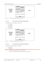 Preview for 41 page of Sierra Wireless AirLink FXT Series User Manual