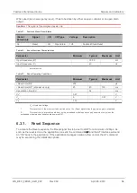 Preview for 54 page of Sierra Wireless AirLink FXT Series User Manual