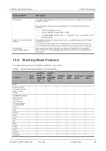 Preview for 88 page of Sierra Wireless AirLink FXT Series User Manual