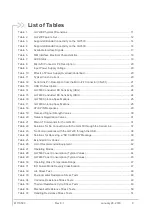 Предварительный просмотр 9 страницы Sierra Wireless AirLink GL7 00 Series Product Technical Specification And User Manual