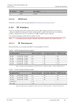 Предварительный просмотр 24 страницы Sierra Wireless AirLink GL7 00 Series Product Technical Specification And User Manual