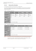 Предварительный просмотр 25 страницы Sierra Wireless AirLink GL7 00 Series Product Technical Specification And User Manual