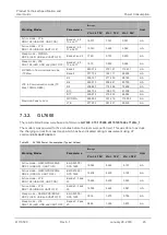 Предварительный просмотр 45 страницы Sierra Wireless AirLink GL7 00 Series Product Technical Specification And User Manual