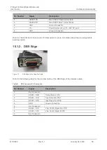 Предварительный просмотр 55 страницы Sierra Wireless AirLink GL7 00 Series Product Technical Specification And User Manual