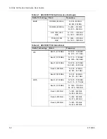 Preview for 52 page of Sierra Wireless Airlink  GX450 Hardware User'S Manual