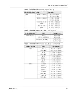 Preview for 53 page of Sierra Wireless Airlink  GX450 Hardware User'S Manual