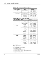 Preview for 54 page of Sierra Wireless Airlink  GX450 Hardware User'S Manual