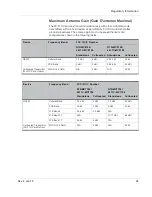 Preview for 65 page of Sierra Wireless Airlink  GX450 Hardware User'S Manual