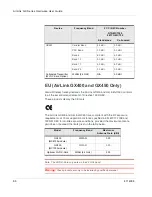 Preview for 66 page of Sierra Wireless Airlink  GX450 Hardware User'S Manual