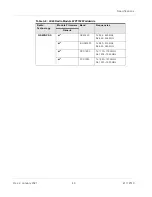 Preview for 49 page of Sierra Wireless AirLink LX40 Hardware User'S Manual