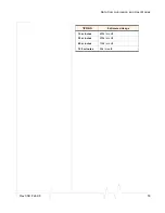 Preview for 61 page of Sierra Wireless AirLink Raven-E 1 series User Manual