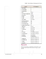 Preview for 77 page of Sierra Wireless AirLink Raven-E 1 series User Manual