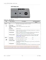 Предварительный просмотр 36 страницы Sierra Wireless AirLink RV55 Hardware User'S Manual