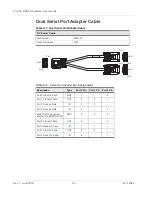 Предварительный просмотр 66 страницы Sierra Wireless AirLink RV55 Hardware User'S Manual