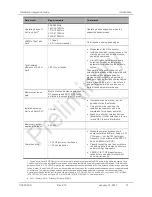 Preview for 15 page of Sierra Wireless AirPrime AR7594 Hardware Integration Manual