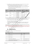 Preview for 28 page of Sierra Wireless AirPrime AR7594 Hardware Integration Manual