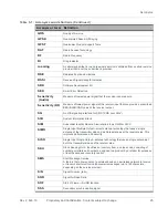 Preview for 25 page of Sierra Wireless AirPrime EM7355 Hardware Integration Manual