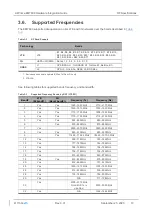 Preview for 13 page of Sierra Wireless AirPrime EM7690 Hardware Integration Manual