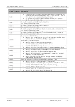 Preview for 10 page of Sierra Wireless AirPrime HL6528 Series User Manual