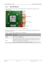 Preview for 11 page of Sierra Wireless AirPrime HL6528 Series User Manual