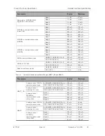 Предварительный просмотр 21 страницы Sierra Wireless AirPrime HL8518 Product Technical Specification