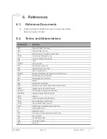 Preview for 17 page of Sierra Wireless AirPrime HL8548 Hardware Integration Manual