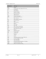 Preview for 18 page of Sierra Wireless AirPrime HL8548 Hardware Integration Manual